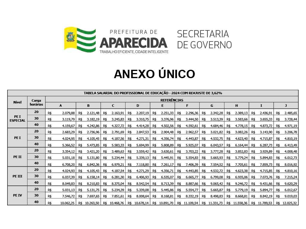 Vilmar envia à Câmara projet de reajuste dos servidores municipais 2 TABELA PROFESSORES